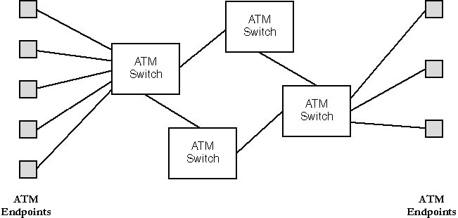 History of asynchronous transfer mode