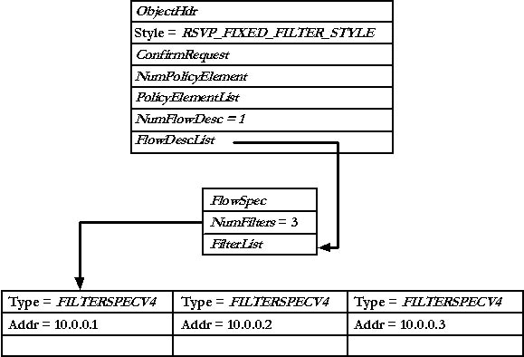 Generic Quality of Service (QOS): The Shared explicit style